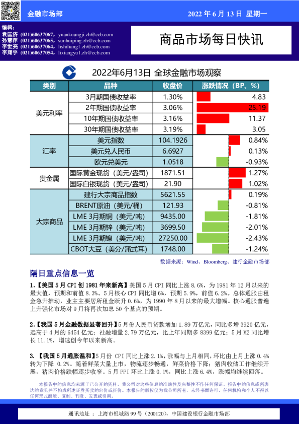 商品市场每日快讯