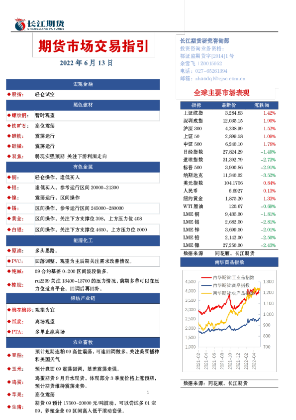 期货市场交易指引