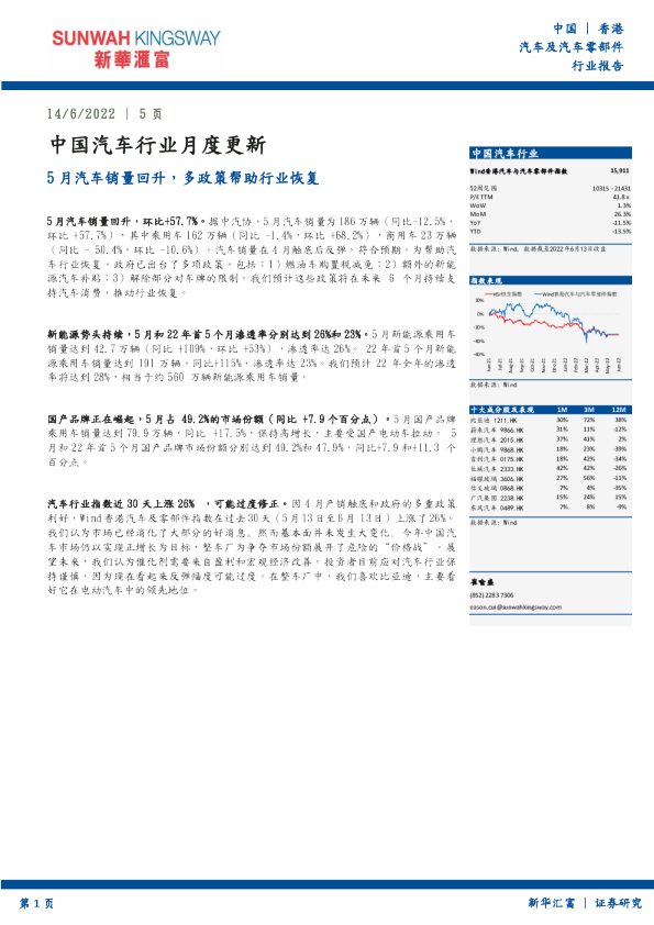 中国汽车行业月度更新：5月汽车销量回升,多政策帮助行业恢复