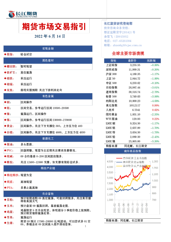 期货市场交易指引