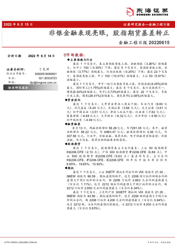金融工程日报：非银金融表现亮眼，股指期货基差转正
