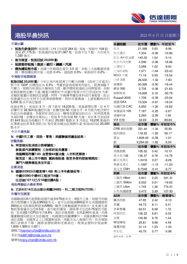 港股早晨快讯