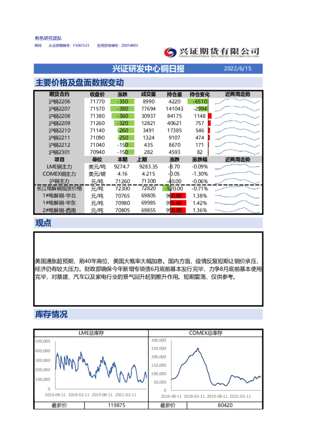 兴证研发中心铜日报