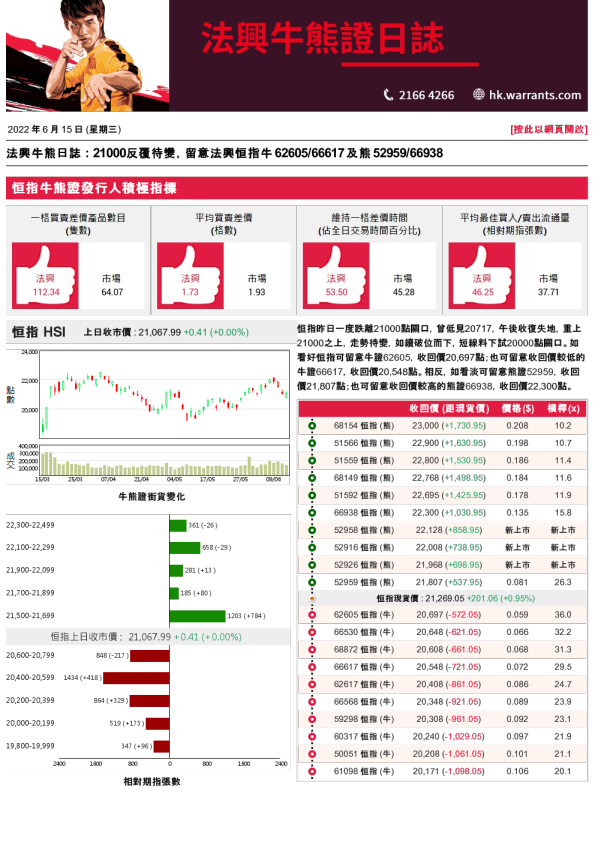 法兴牛熊证日志