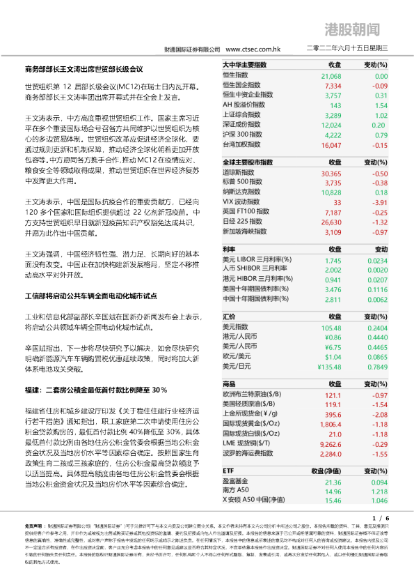 港股朝闻