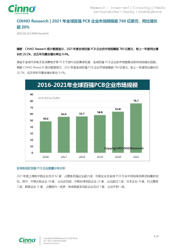 2021年全球百强PCB企业市场规模超760亿美元，同比增长超20%