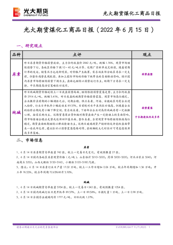 煤化工商品日报
