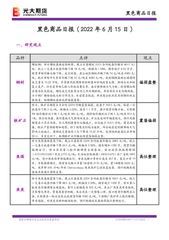 黑色商品日报