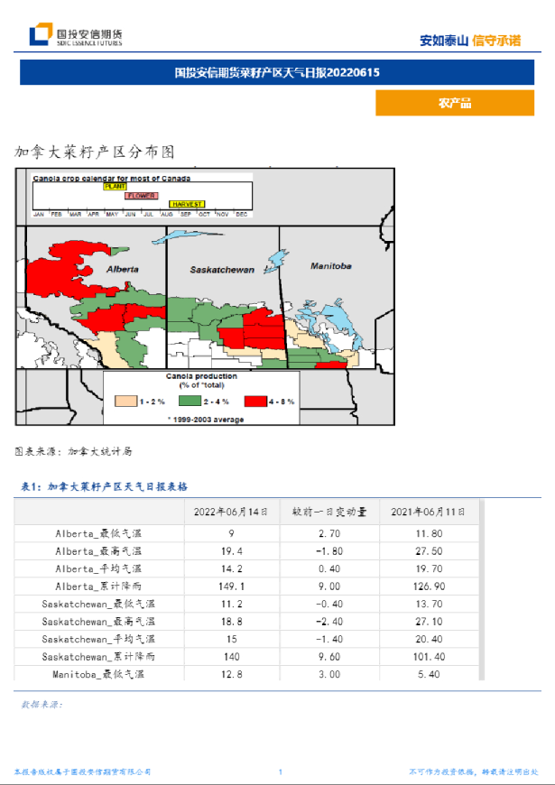 国投安信期货菜籽产区天气日报
