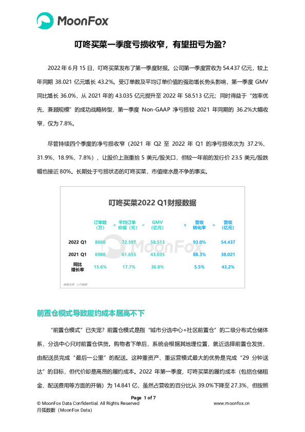 叮咚买菜一季度亏损收窄，有望扭亏为盈？