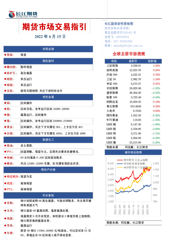 期货市场交易指引