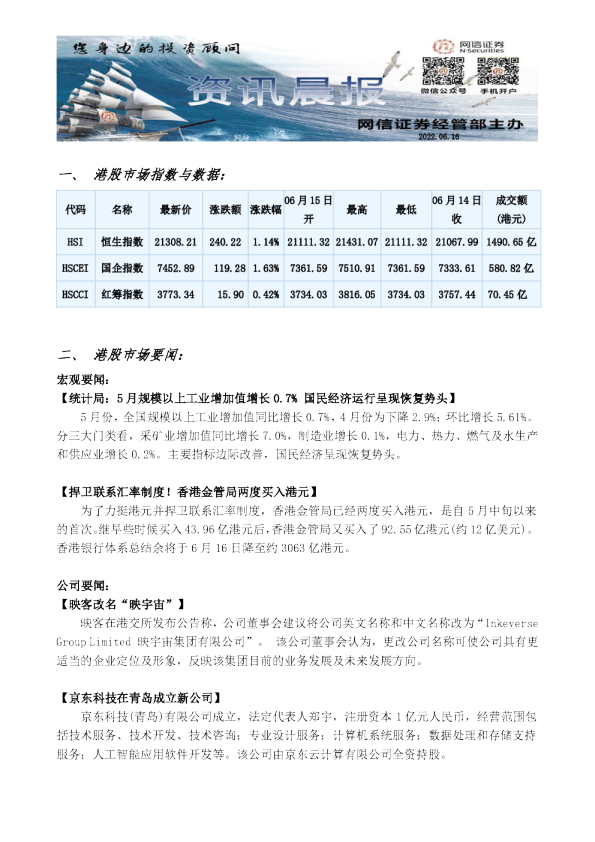 网信证券资讯晨报