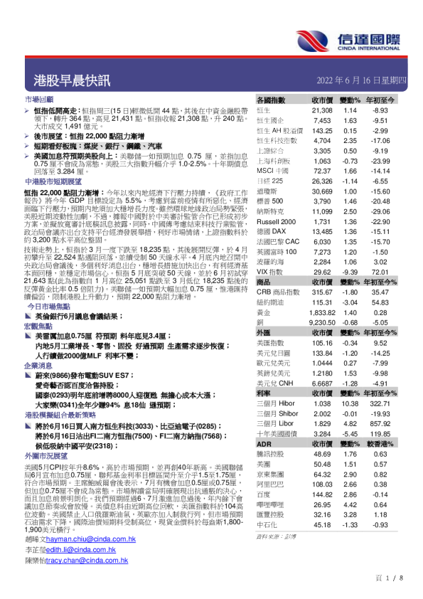 港股早晨快讯