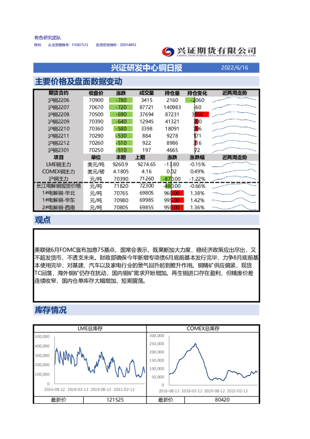 兴证研发中心铜日报