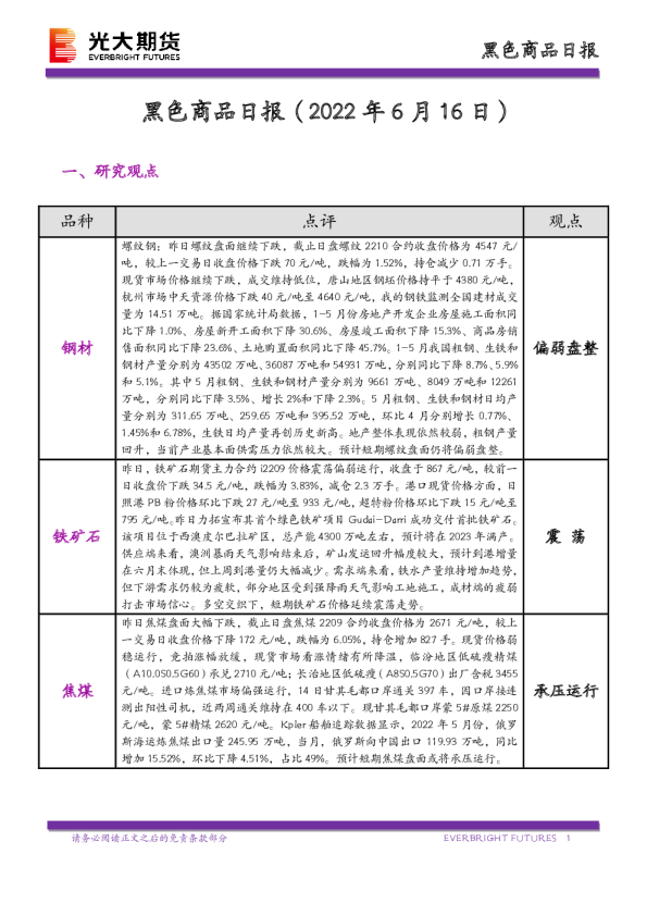 黑色商品日报