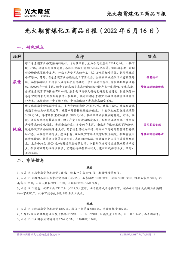 煤化工商品日报