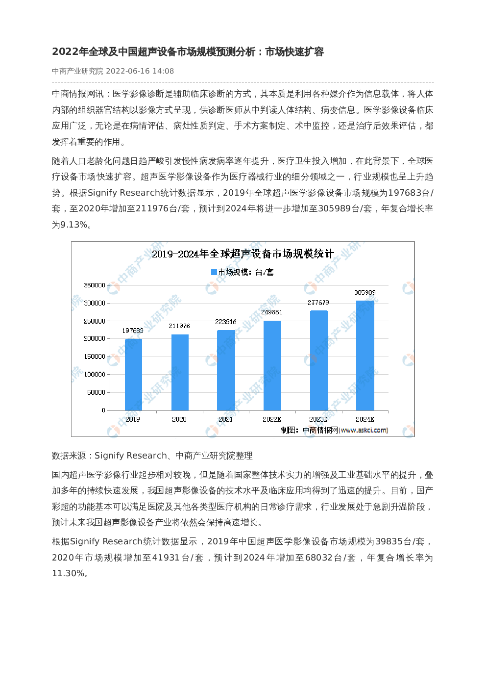 2022年全球及中国超声设备市场规模预测分析：市场快速扩容