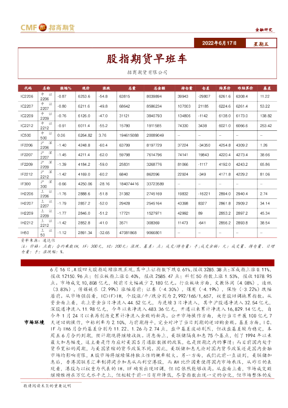 股指期货早班车