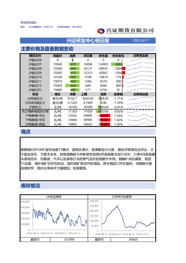 兴证研发中心铜日报