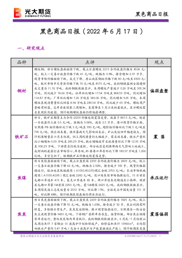 黑色商品日报