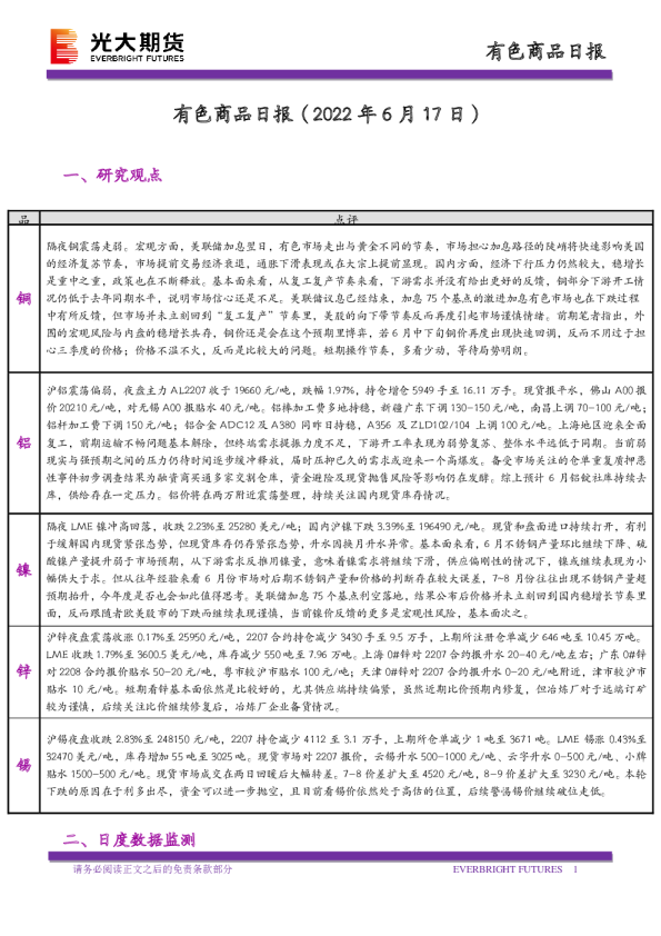 有色商品日报