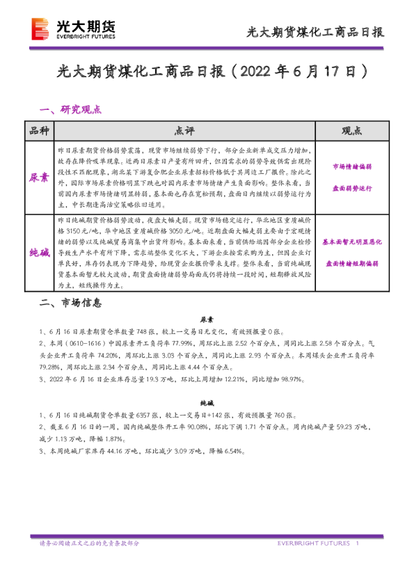 煤化工商品日报