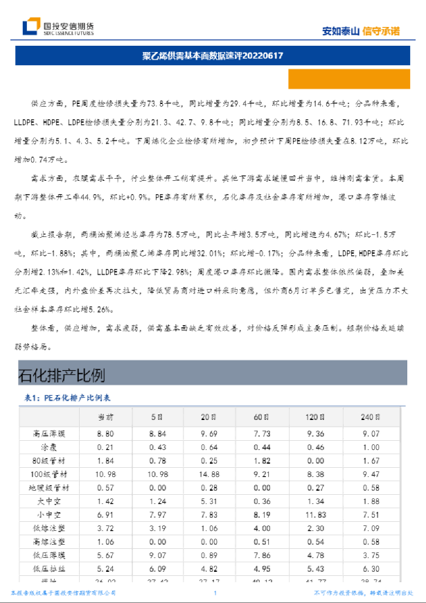国投安信期货聚乙烯供需基本面数据速评