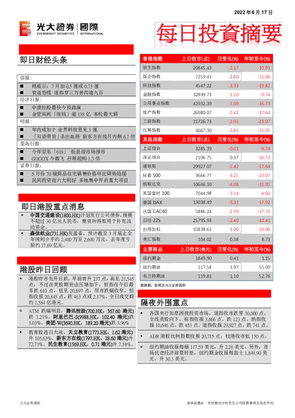 光大证券国际每日投资摘要