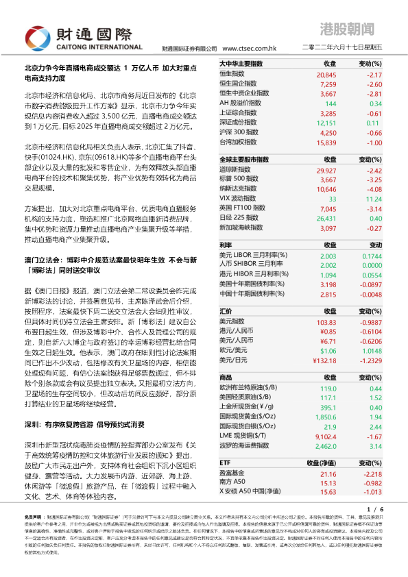 财通国际港股朝闻