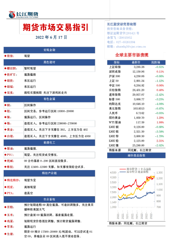 期货市场交易指引
