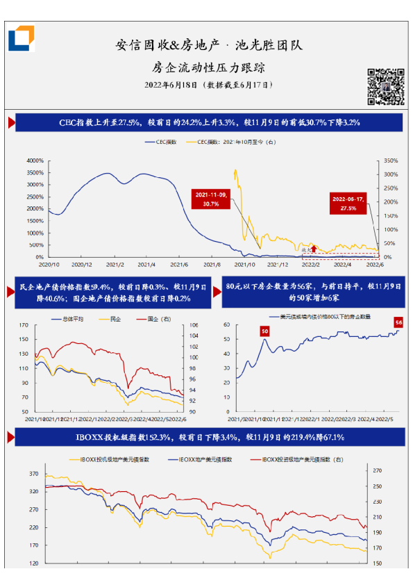 房企流动性压力·每日跟踪-第101期(20220618)