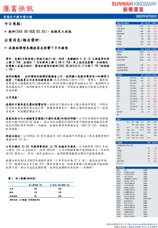 汇富快讯：香港及中国市场日报