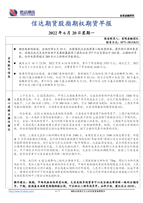 股指期权期货早报