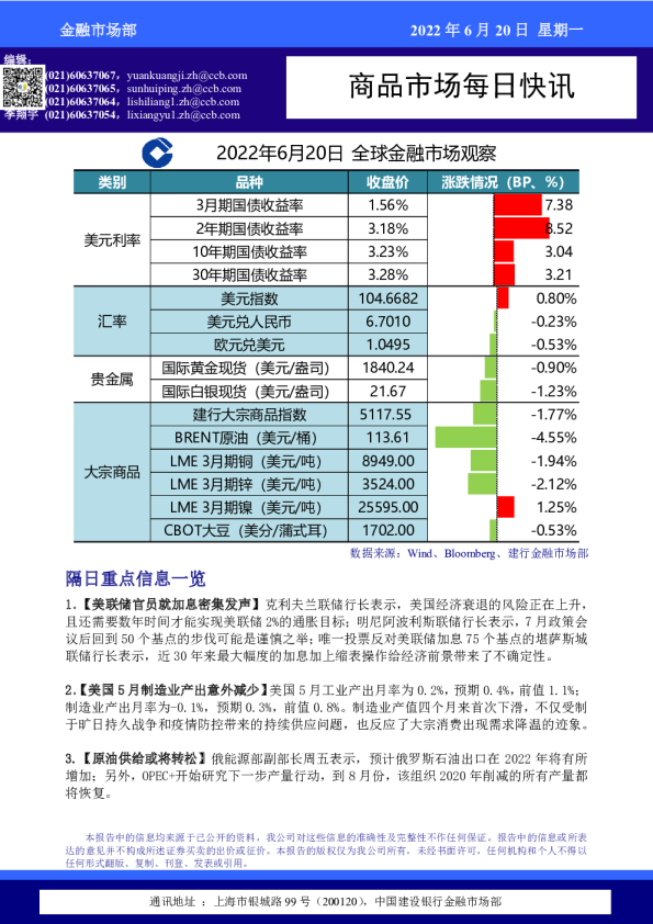 商品市场每日快讯