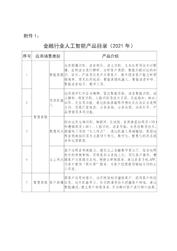 金融行业人工智能产品目录