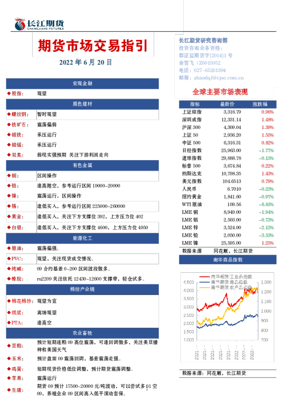 期货市场交易指引
