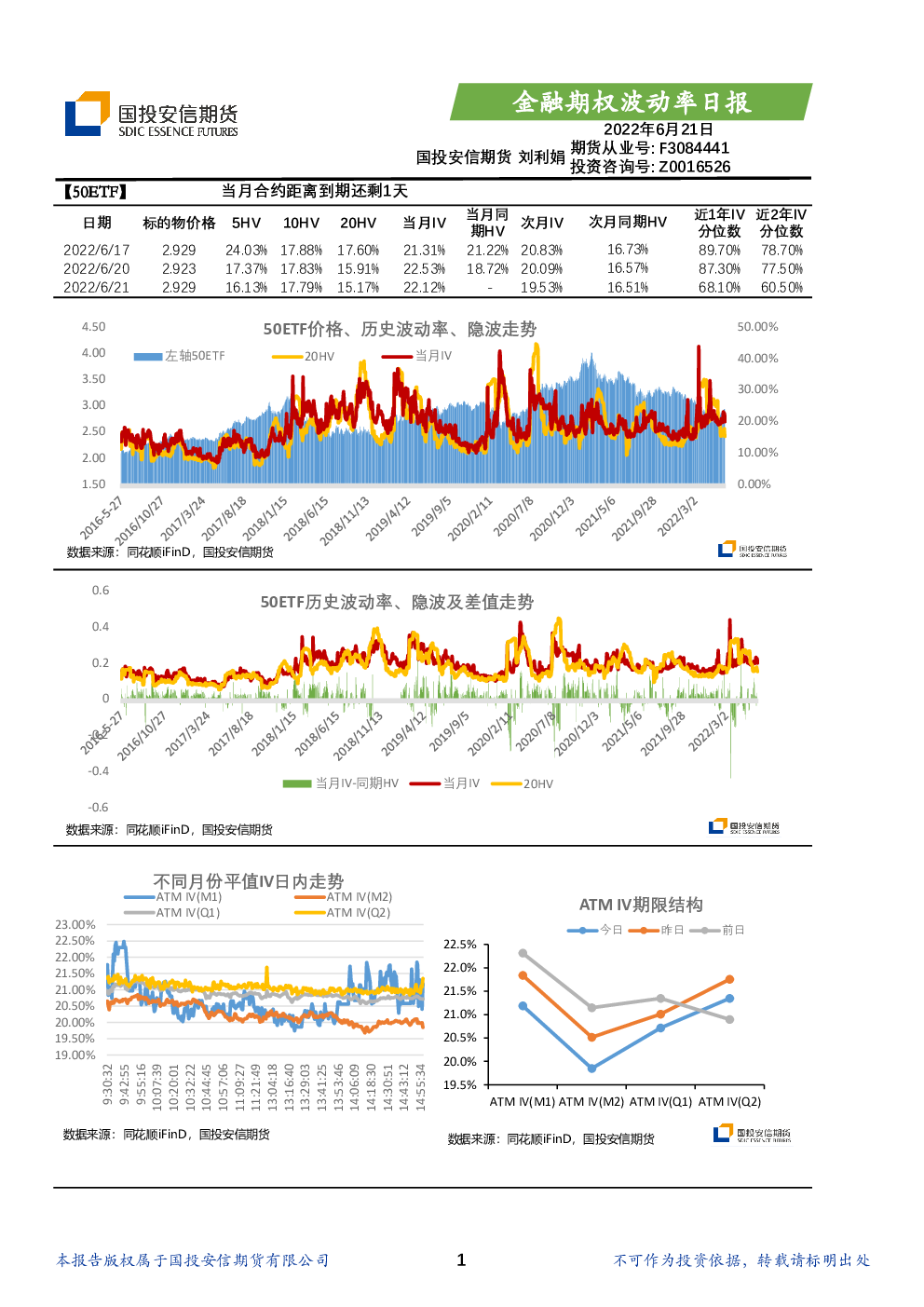 国投安信期货金融期权波动率日报