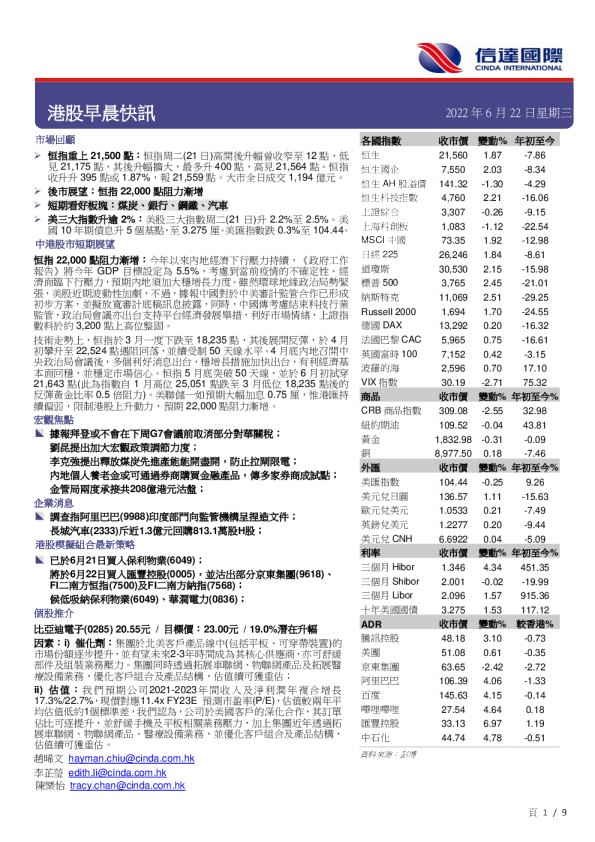 港股早晨快讯