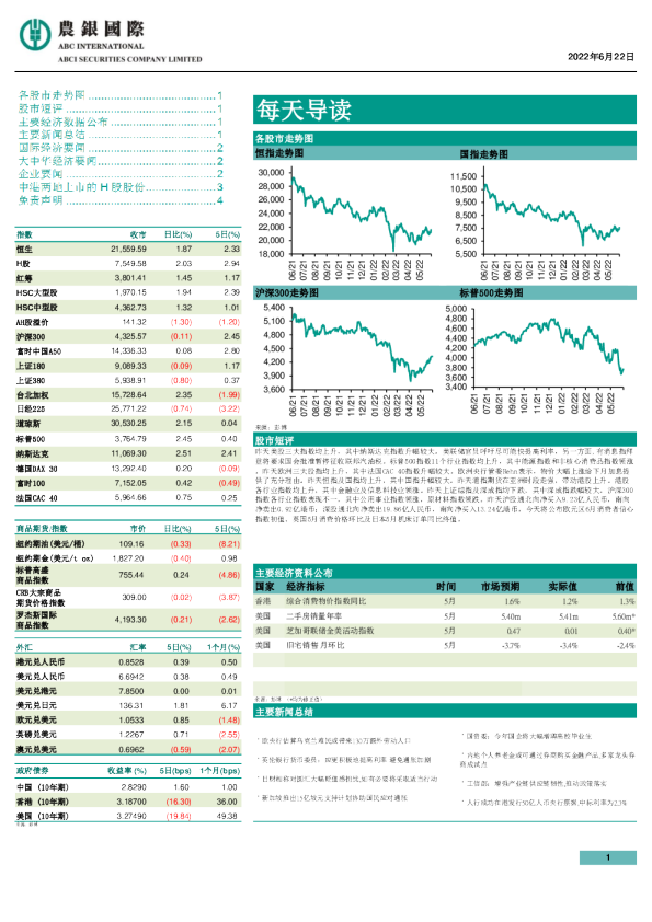 农银国际每天导读