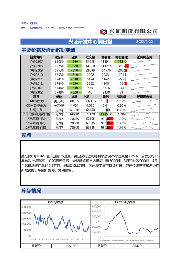 兴证研发中心铜日报