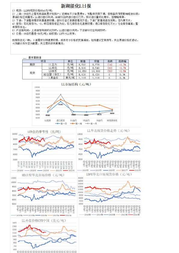 新湖期货能化L日报
