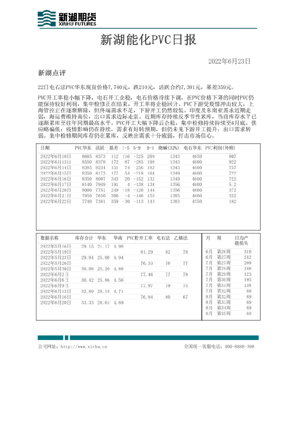 新湖能化PVC日报