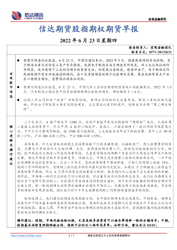 股指期权期货早报