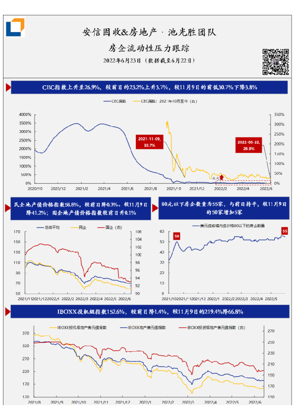 房企流动性压力·每日跟踪-第103期(20220623)