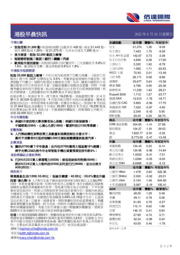 港股早晨快讯