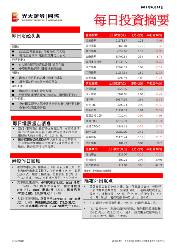 光大证券国际每日投资摘要