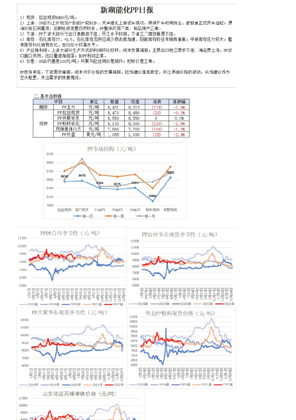 新湖能化PP日报