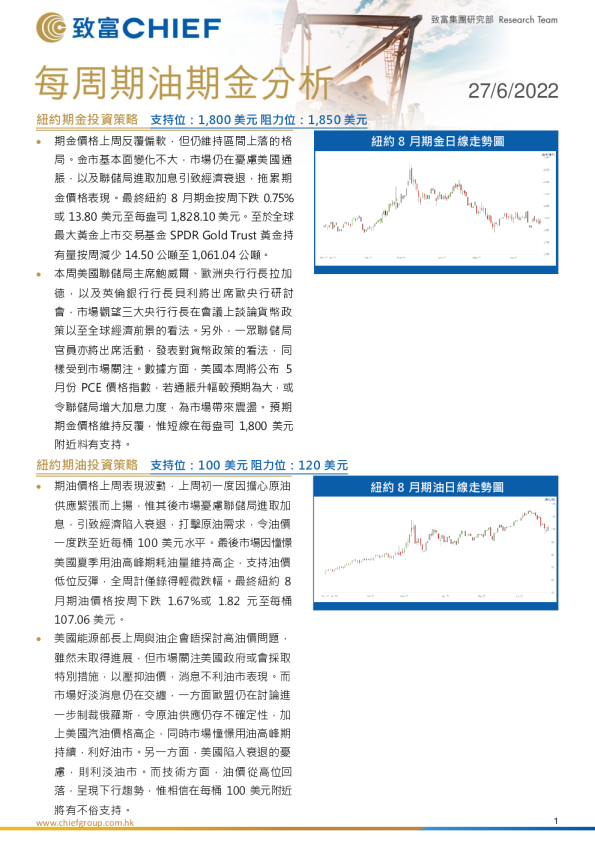 每周期油期金分析