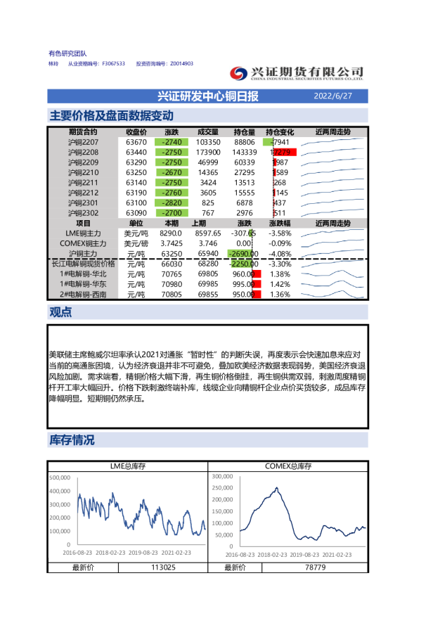 兴证研发中心铜日报
