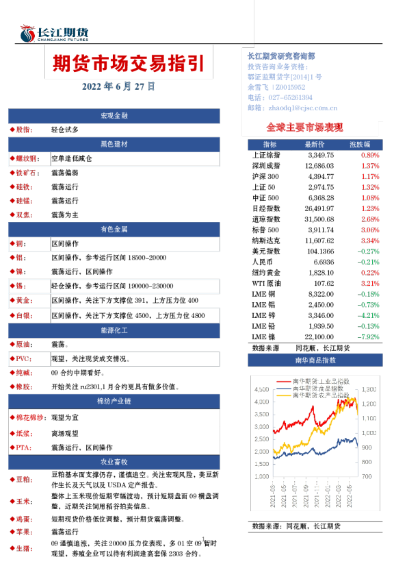 期货市场交易指引